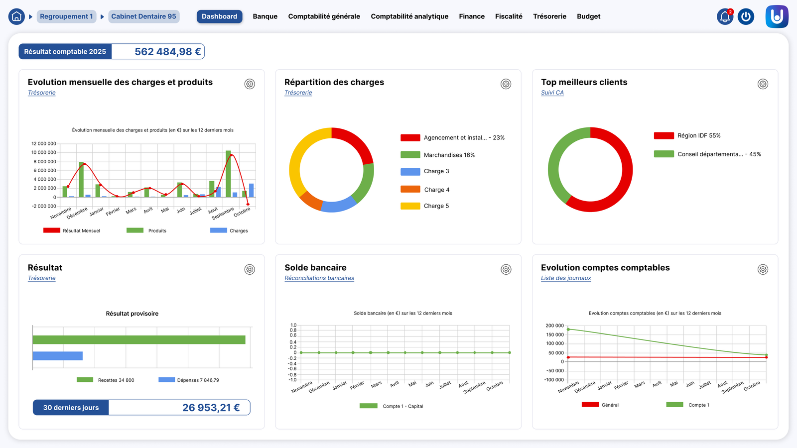 Plateforme UERP avec graphiques pour suivre facilement votre comptabilité