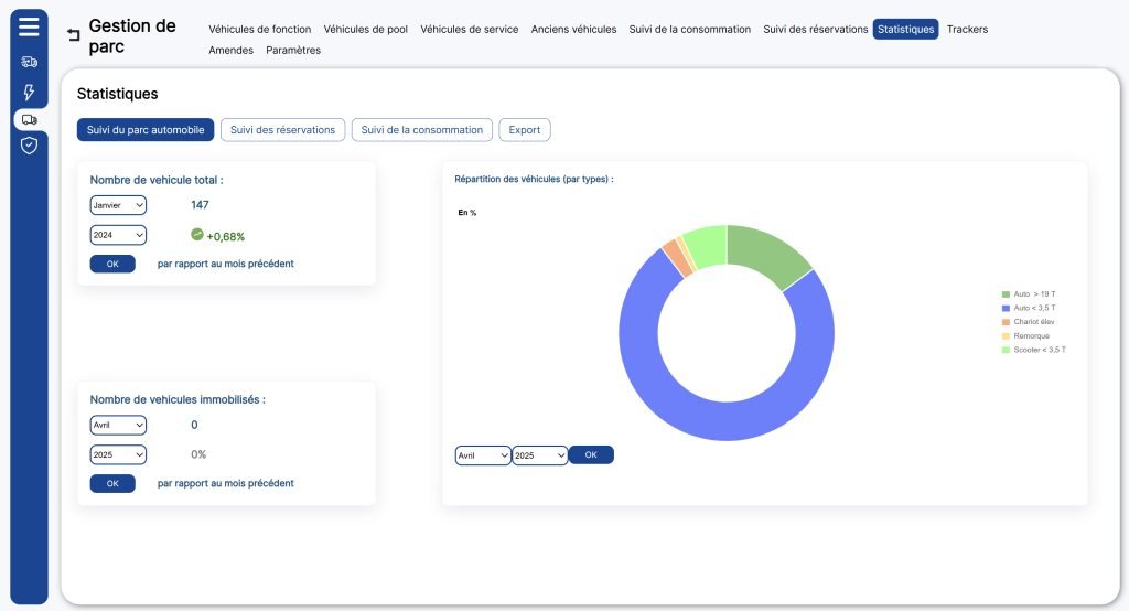 Plateforme UERP avec graphique de suivi