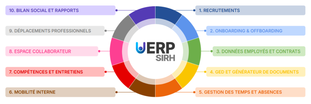 UERP