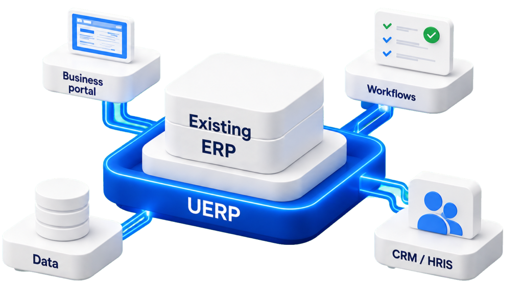 UERP connects the existing ERP system to business portals, workflows, data, and CRM and HRIS applications.